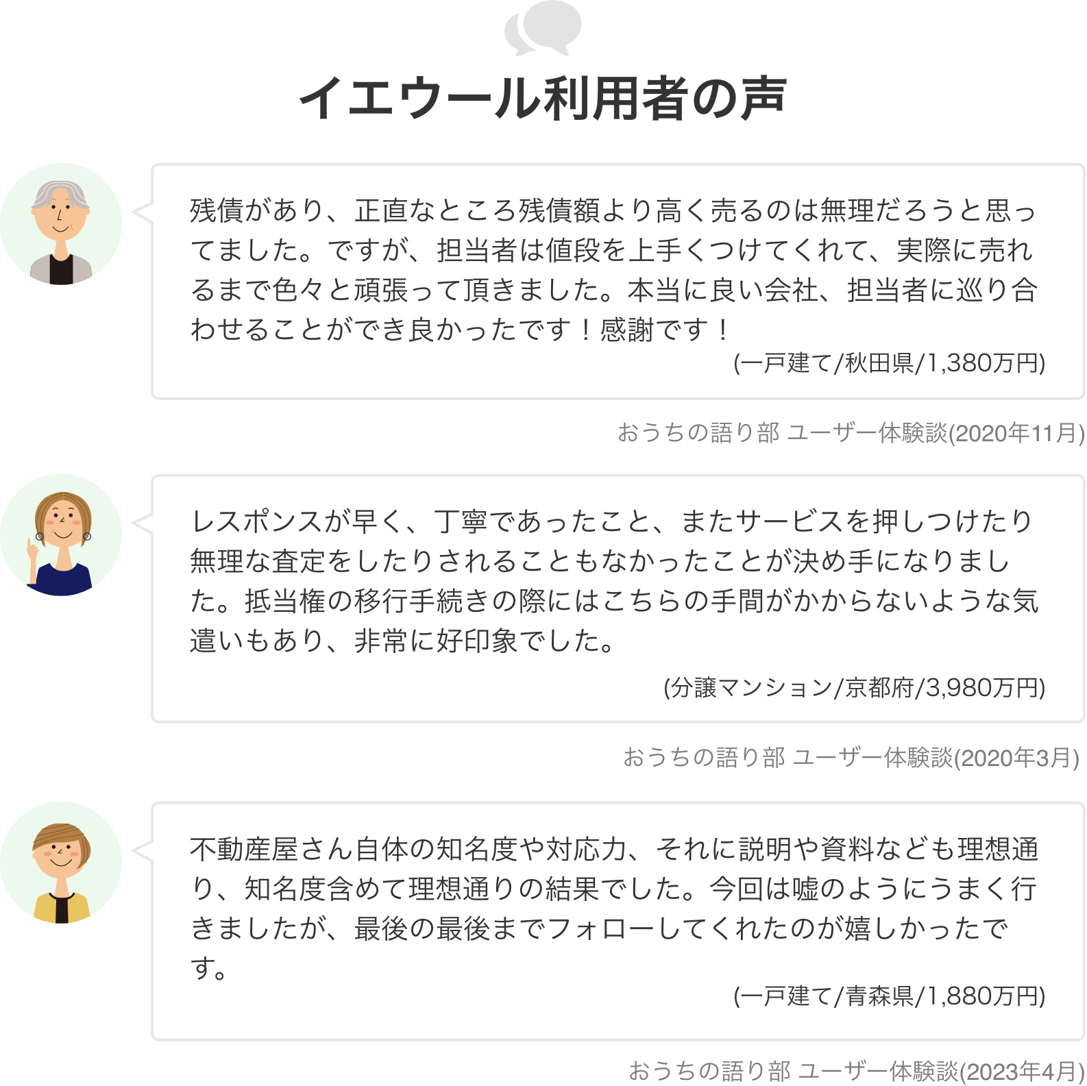 イエウール利用者の声